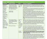 ProForce Onset 10 GR Granular Pre-Emergent Herbicide
